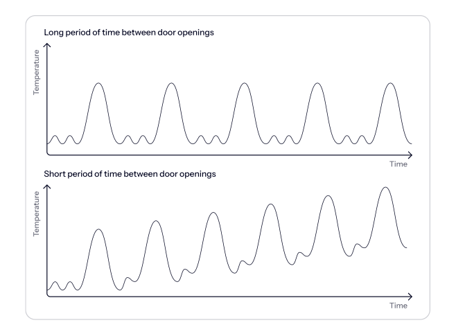 Time between door openings.png