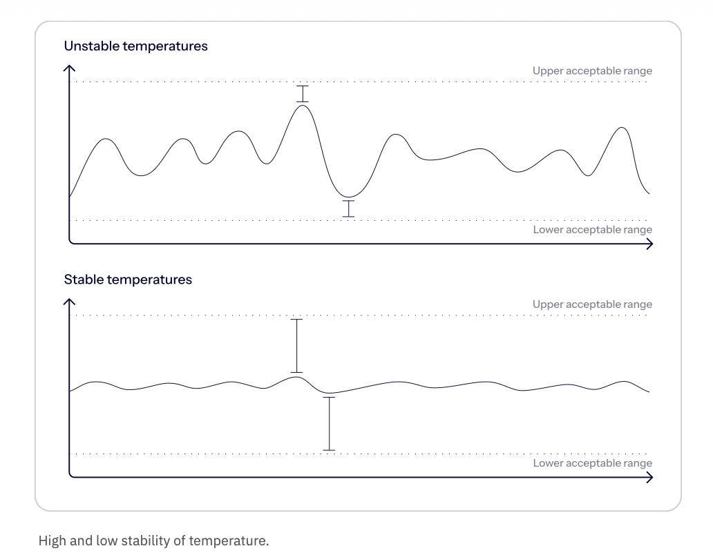 Stable vs. unstable.png