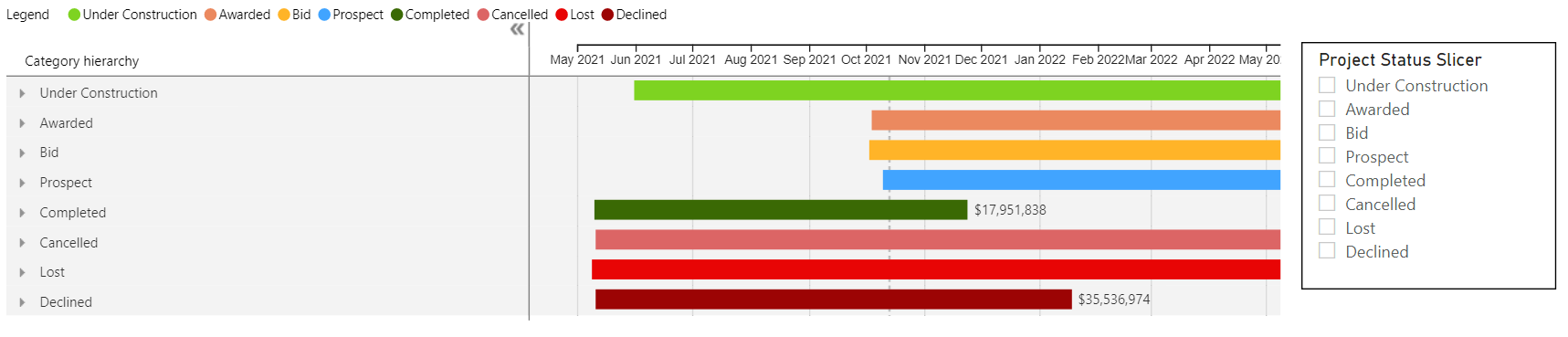 Final Gantt chart with subcategories collapsed