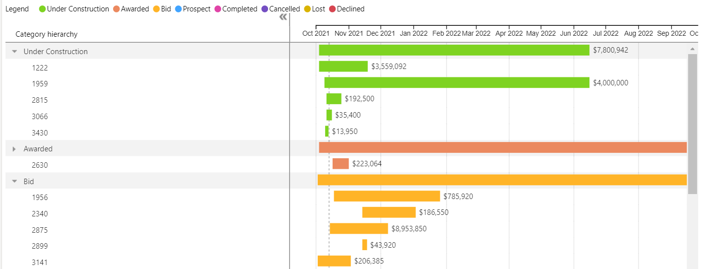 Final Gantt with Subcategories expanded