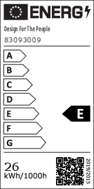 Energy label