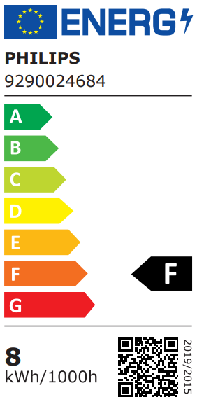 Energy label