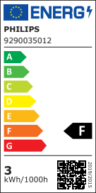 Energy label