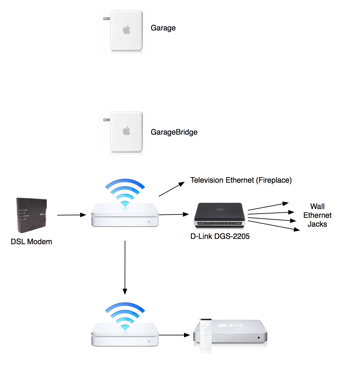 Home Network Diagram