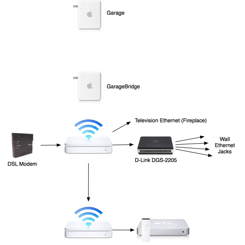 Home Network Diagram