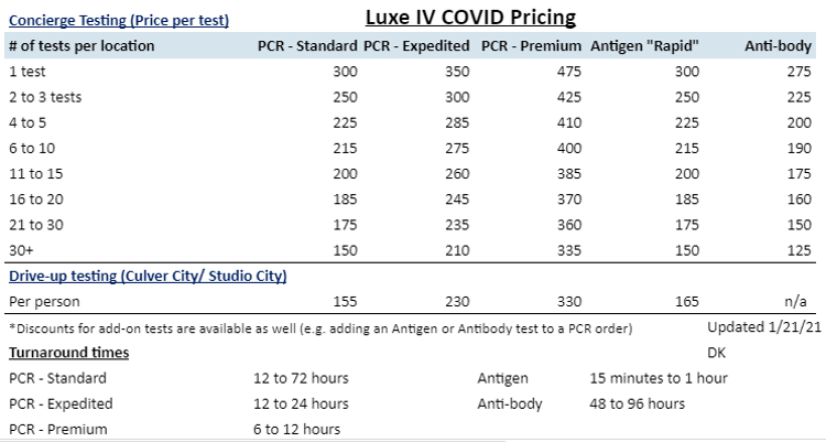 Rapid Covid Testing