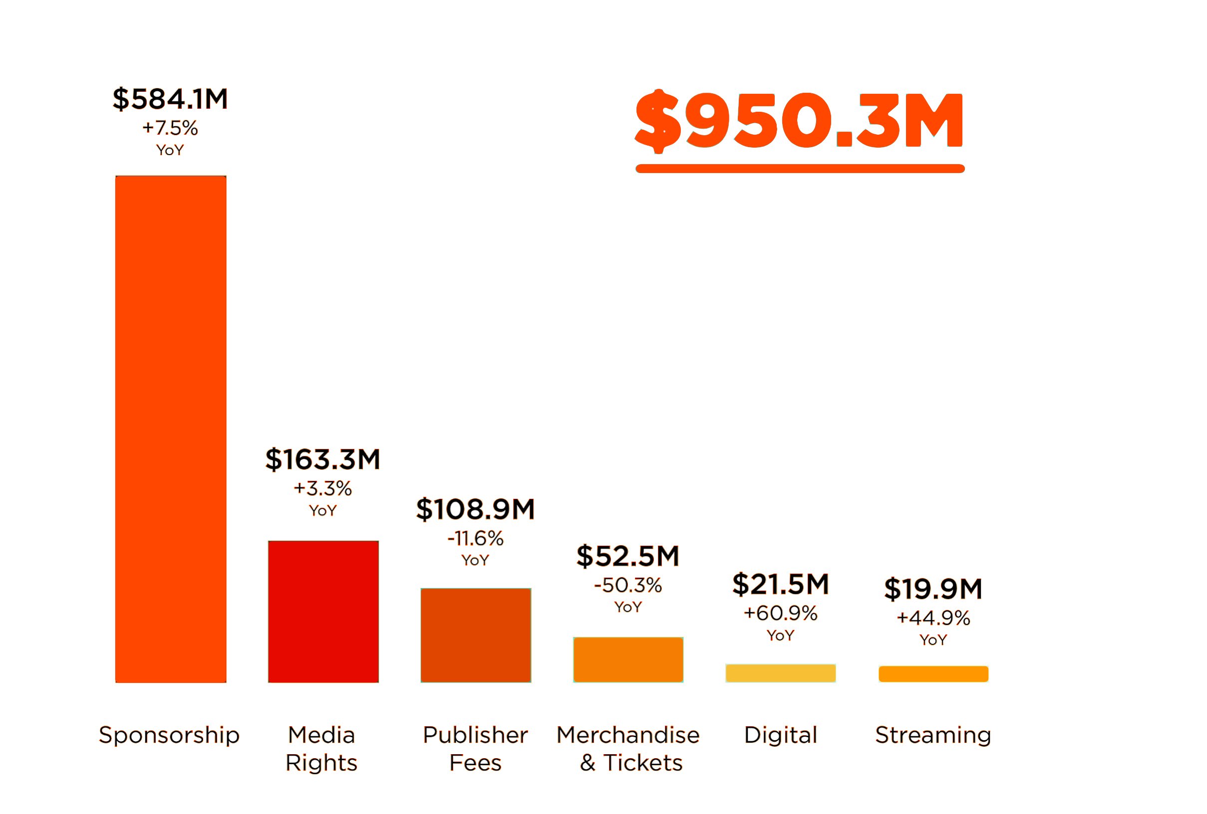 RM2020_Esports_Revenue_Streams