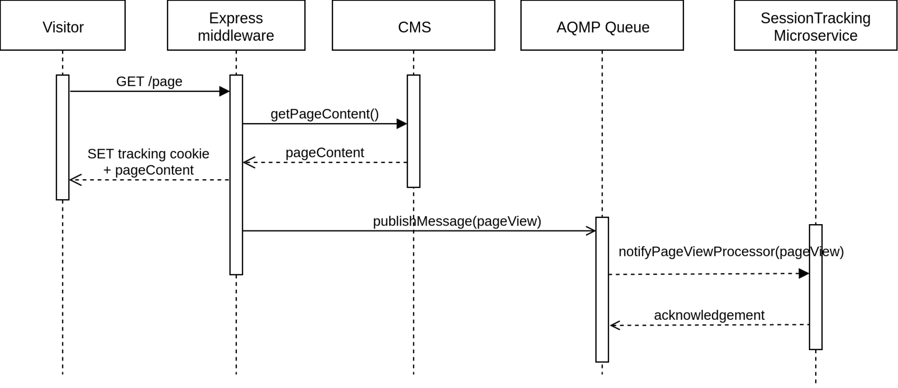 Диаграмма последовательности enterprise architect