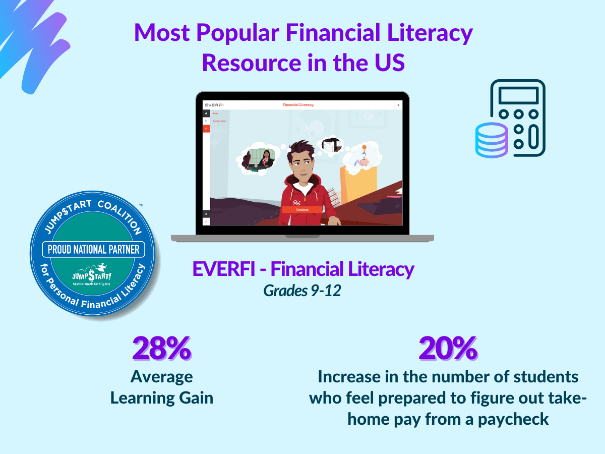 Most popular financial literacy resource in the US. EVERFI - Financial Literacy. Grades 9-12. 28% average learning gain and 20% increase in the number of students who feel prepared to figure out take-home pay from a paycheck