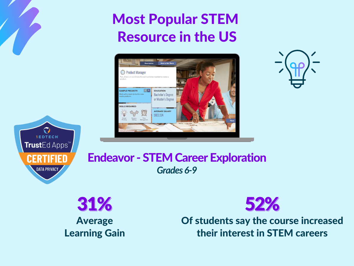 Most popular STEM resource in the US. Endeavor - STEM Career Exploration. Grades 6-9. 31% average learning gain and 52% of students say the course increased their interest in STEM careers. Grades 6-9. 31% average learning gain and 52% of students say the course increased their interest in STEM careers