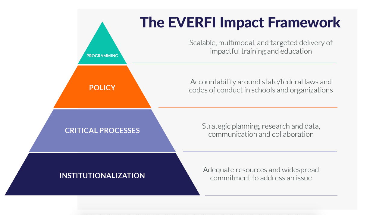 SEL Framework