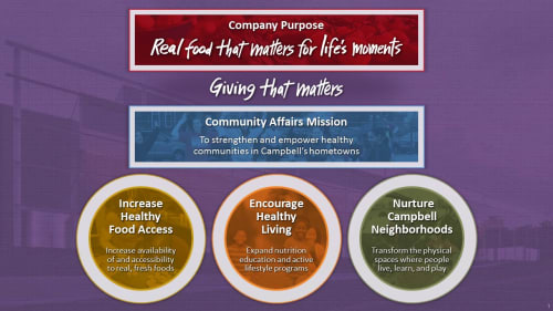 5 Csr Strategies Socially Responsible Companies Are Using 5 Csr Strategies Socially Responsible Companies Are Using
