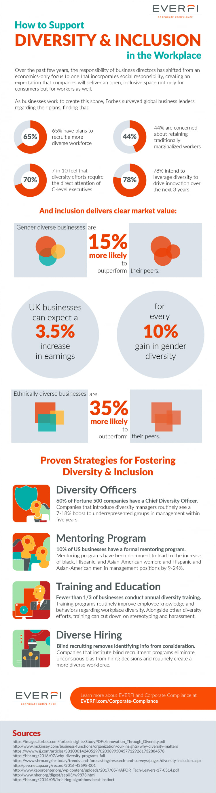 Diversity infographic