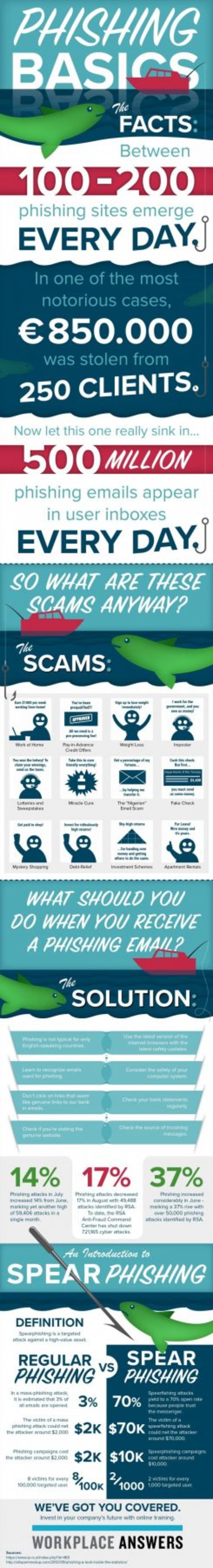 online phishing
