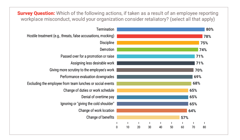 Hr.com and EVERFI survey question