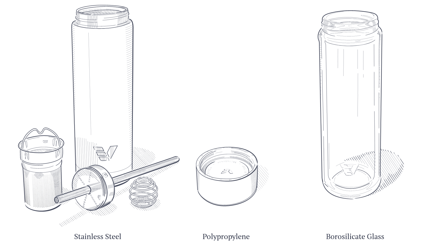 Illustration of the Ever Vessel components by material