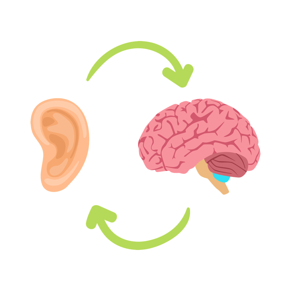 Active Listening