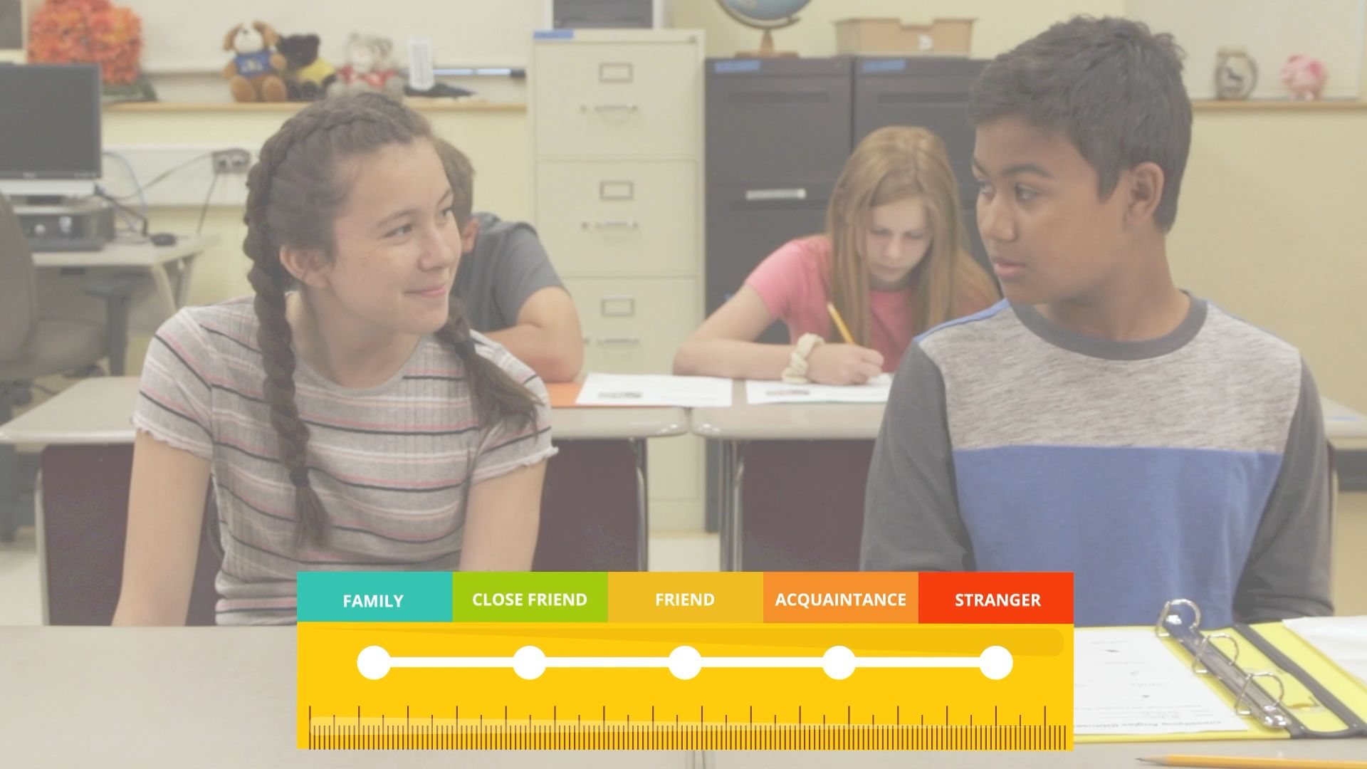 Lesson Plan Using The Relationship Ruler Everyday Speech