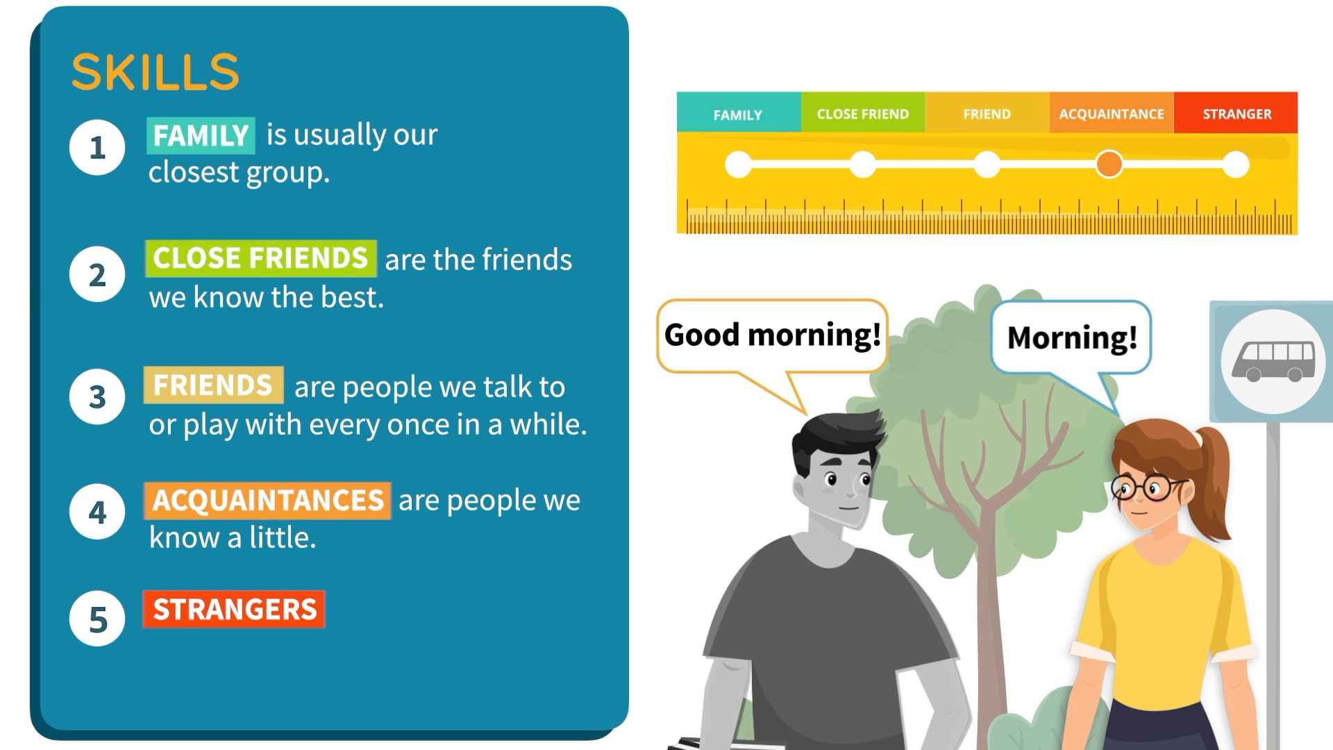 Lesson Plan Using The Relationship Ruler Everyday Speech