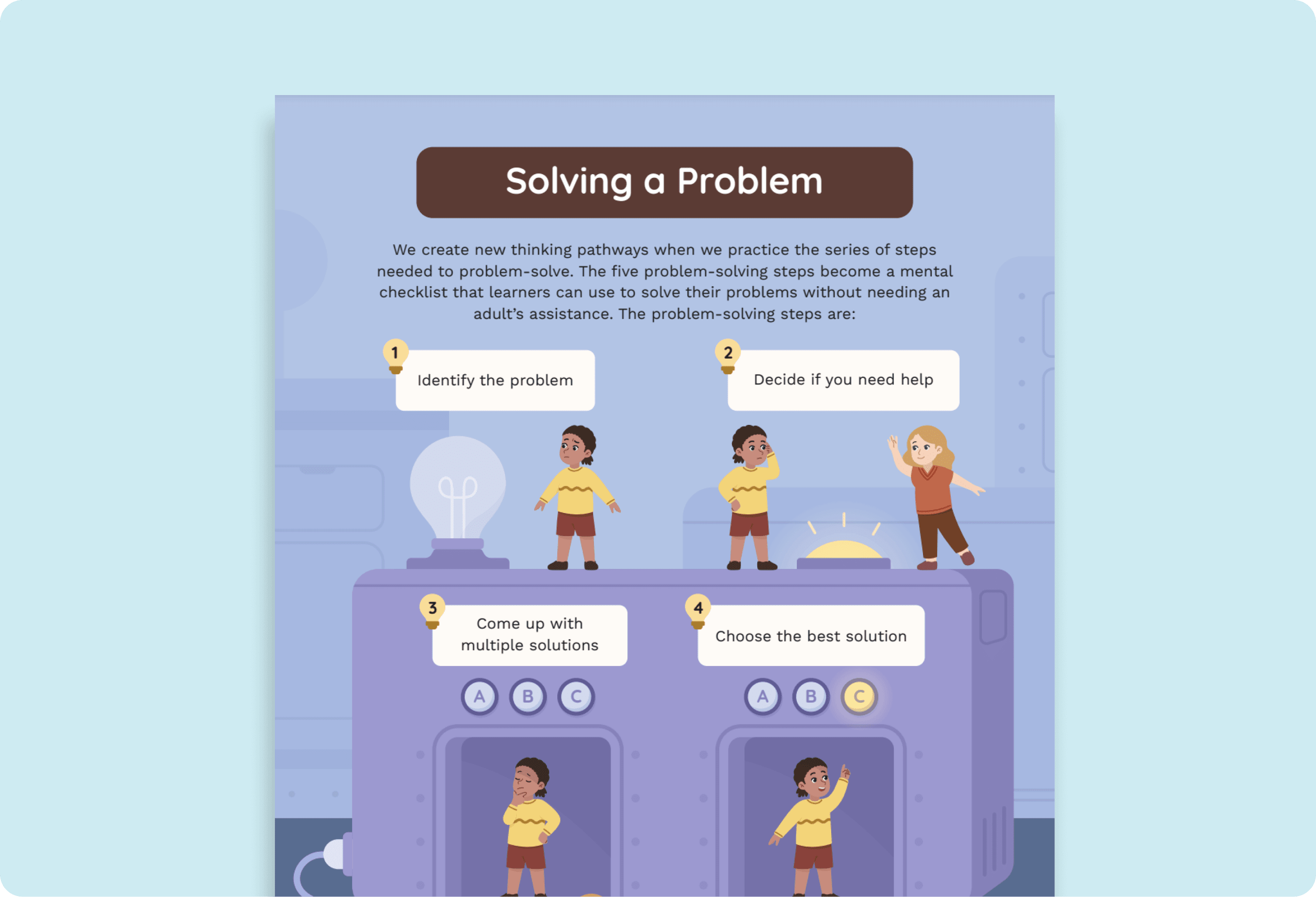 Teacher Problem Solving 5 Tips For Teaching Problem Solving Mrs.