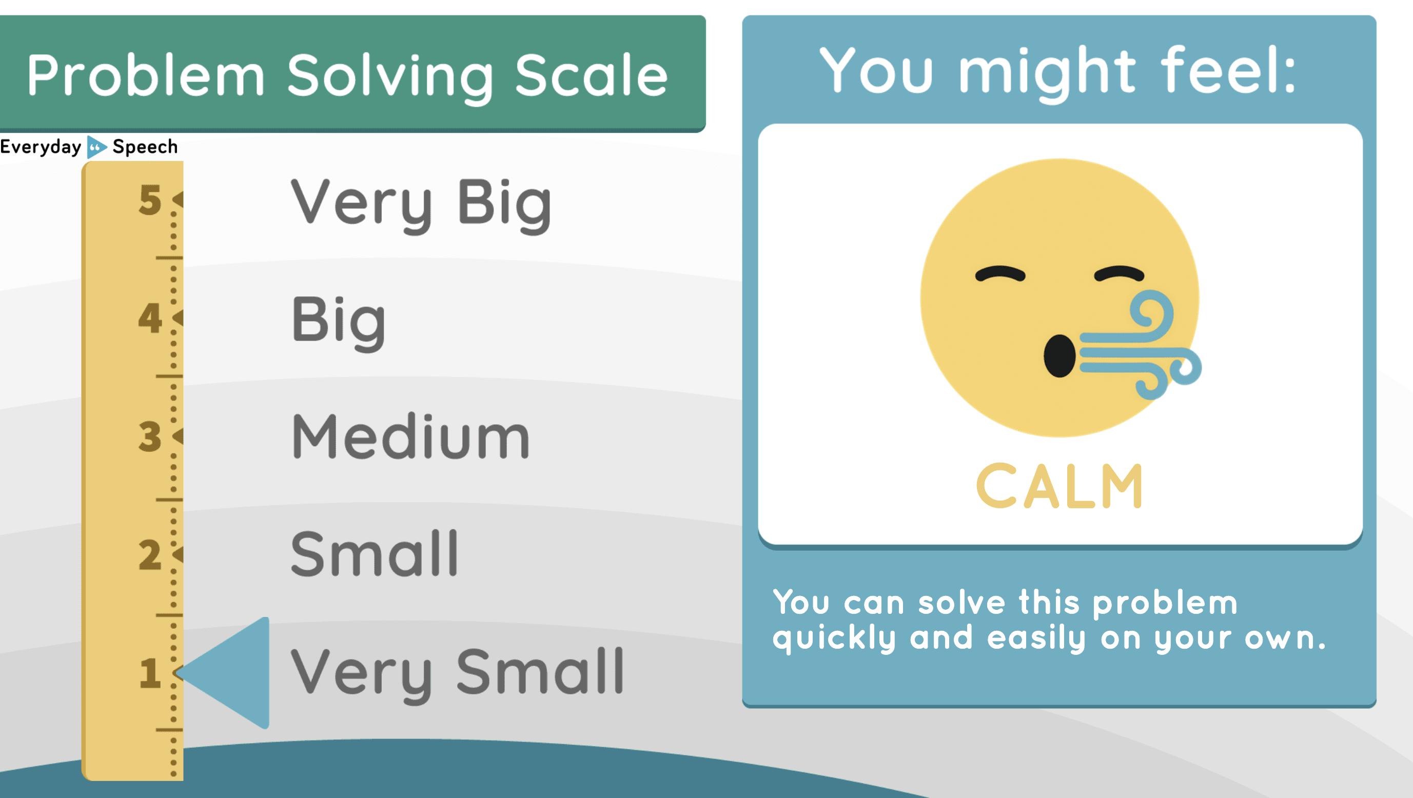 Examples Of Problems Problems In Everyday Life Examples