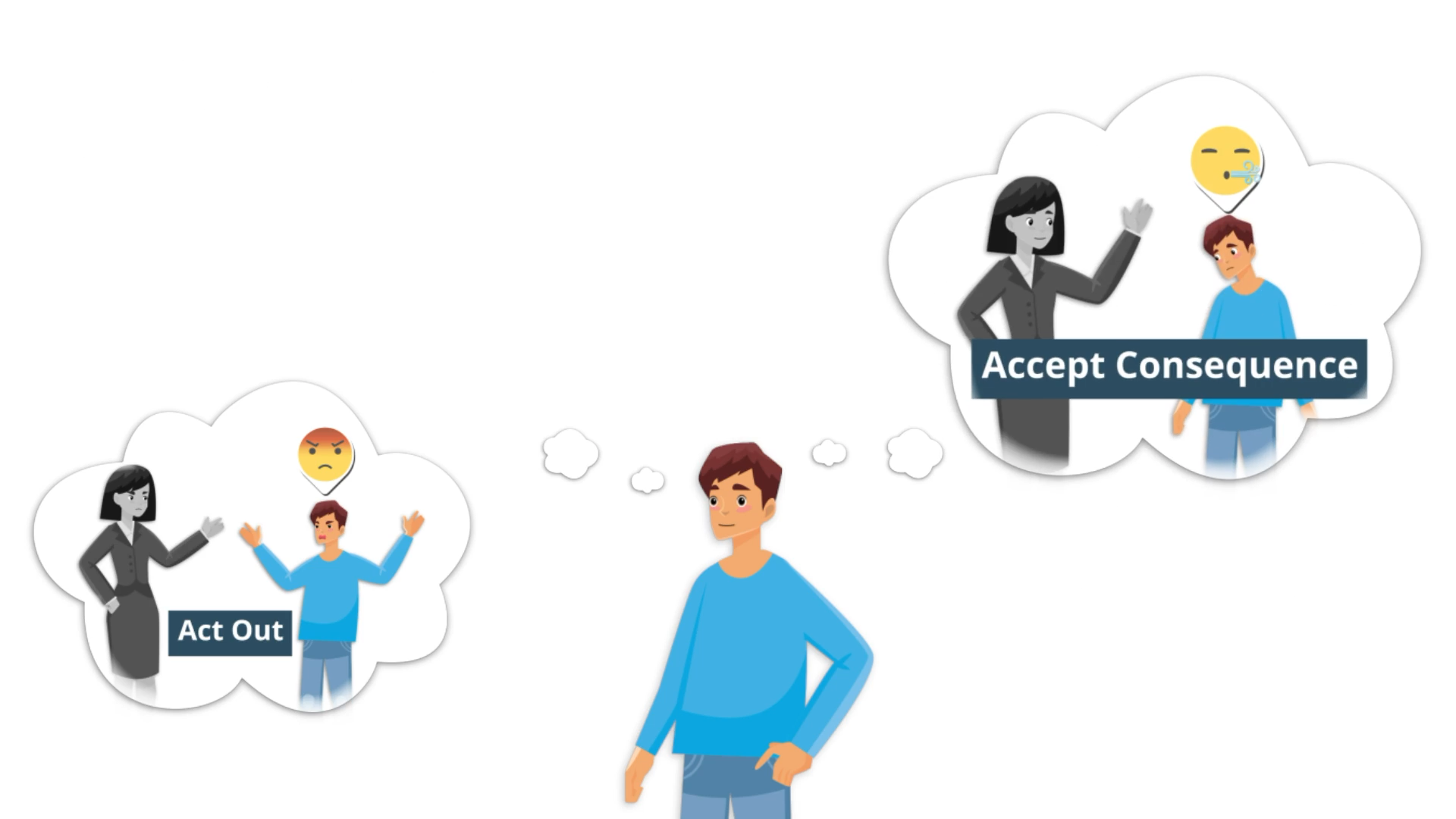 Addressing Consequences Effective IEP Goals for Teaching Students to Accept Consequences ...