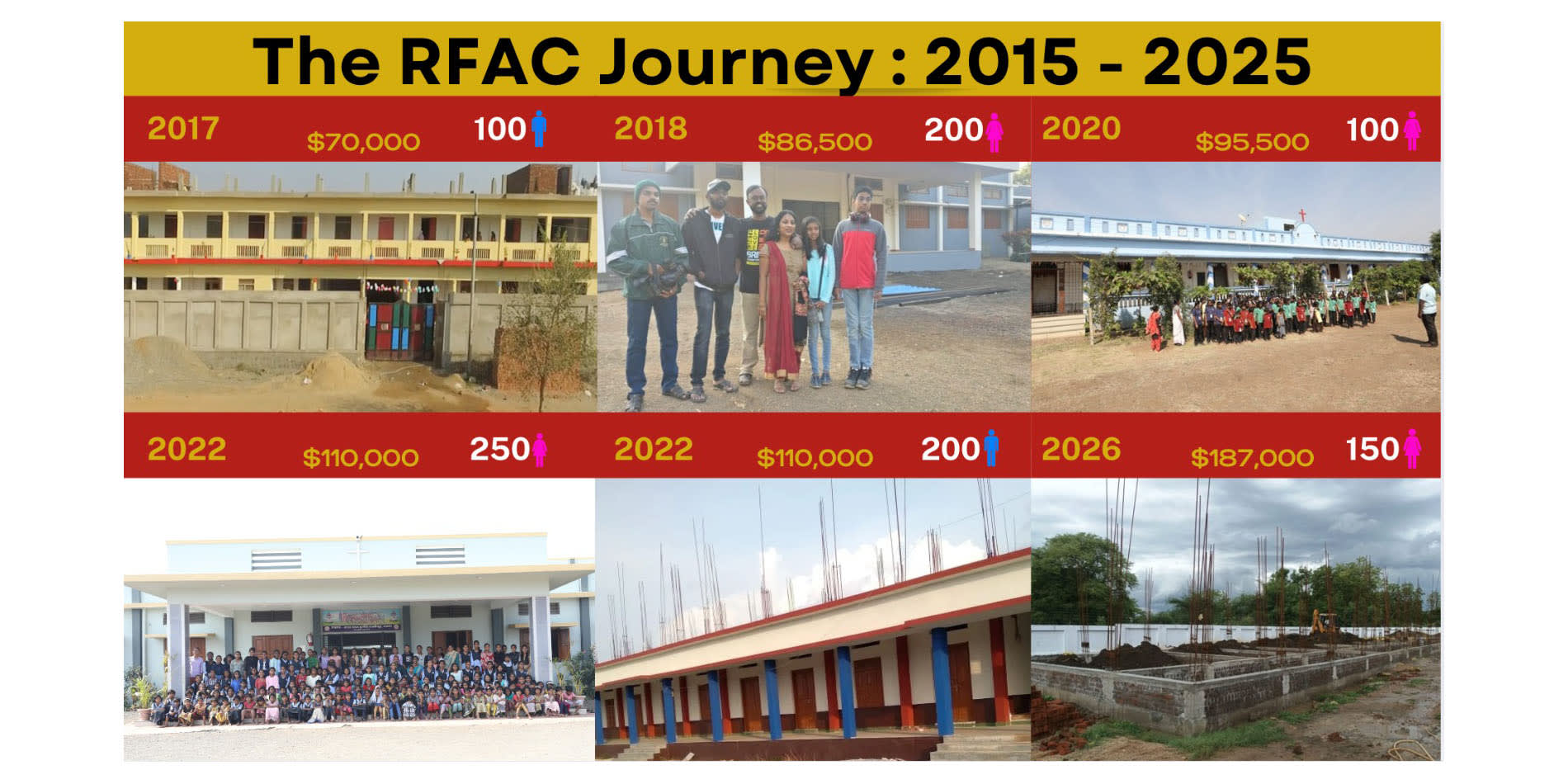 Roof For A Child : A campaign from Friends Social Transformation Network (FSTN)