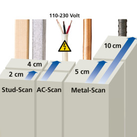 Laserliner MultiFinder Plus lokaliseringsapparat