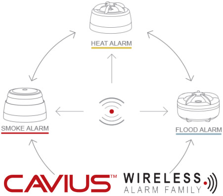 Cavius trådløs røgalarm system