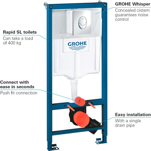 Grohe Rapid SL indbygningscisterne, 113,2 cm, betjeningsplade, krom billede