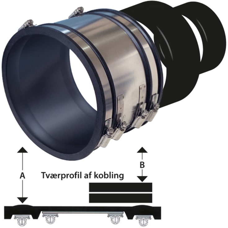 HOFOR B250N kobling 250 mm til ny beton 25 cm, i jord