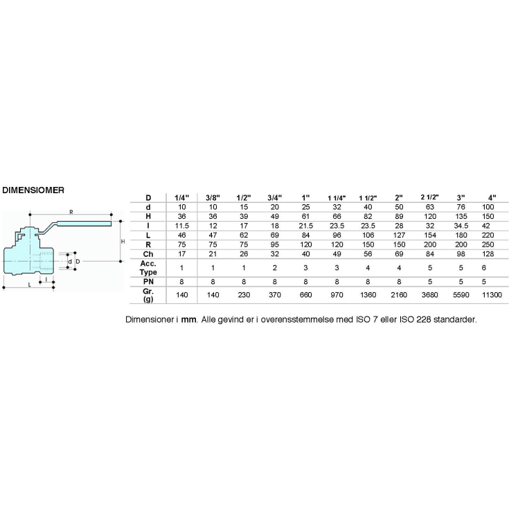 1.1/4" Kuglehane muffe/muffe t/gas