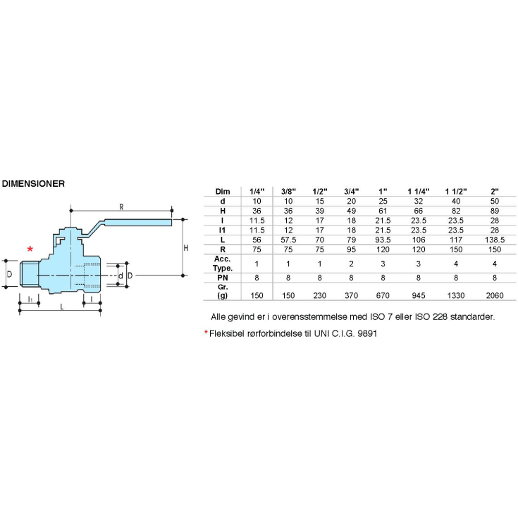 3/4&quot; kuleventilmuffe/nippel for gass