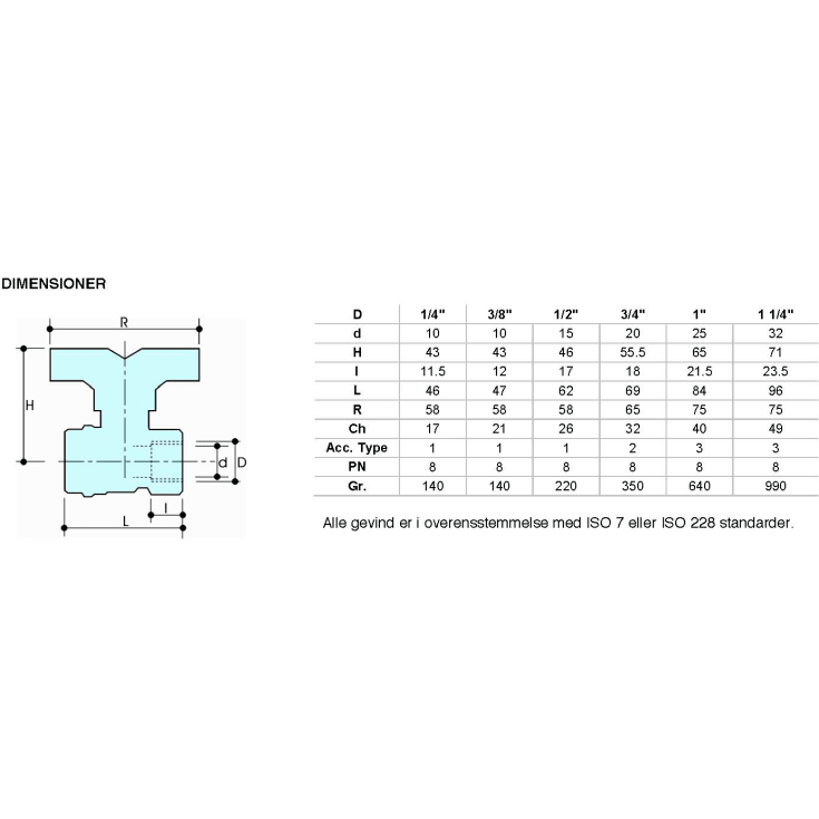 3/4" Gaskuglehane m/t-greb