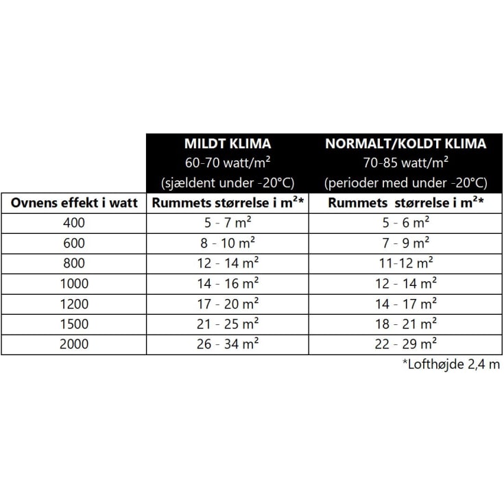 Adax Varmeliste Neo L 08 KWT, 800W 230V med WiFi, hvid