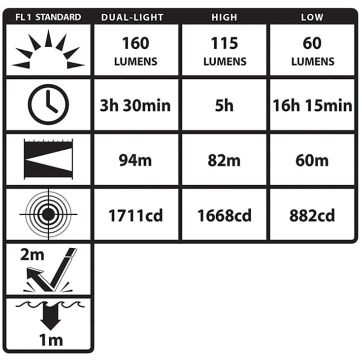 Nightstick LED-pandelygte XPP-5454G ATEX, 160 lumen