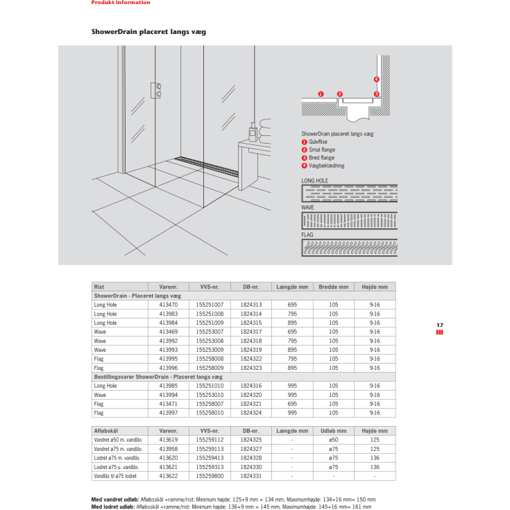 ACO Showerdrain afløbsarmatur, 795 mm, langs væg, rustfrit stål