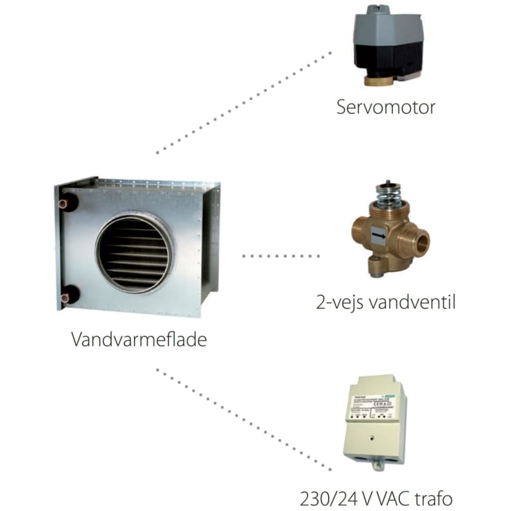 Vandvarmeflade, komplet sæt til eftervarme