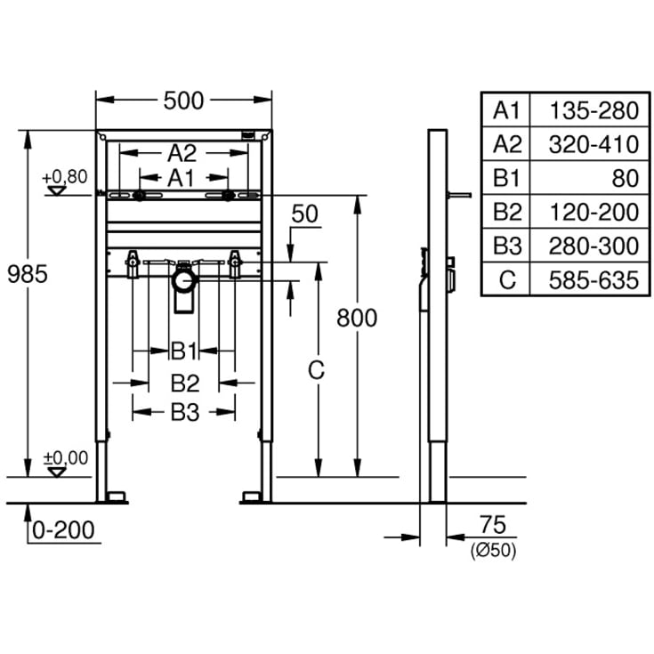 Grohe Rapid SL håndvask-element, 100 cm