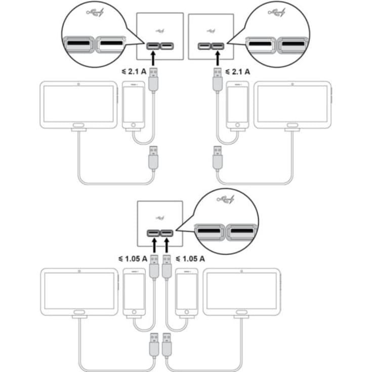 LK Fuga 2xUSB 2,1A 1 modul, hvid