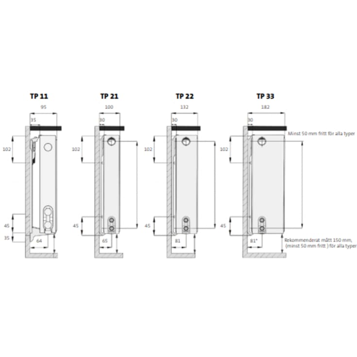Thermopanel V4 radiator TP33, 30x160 cm, höger, 22 m²