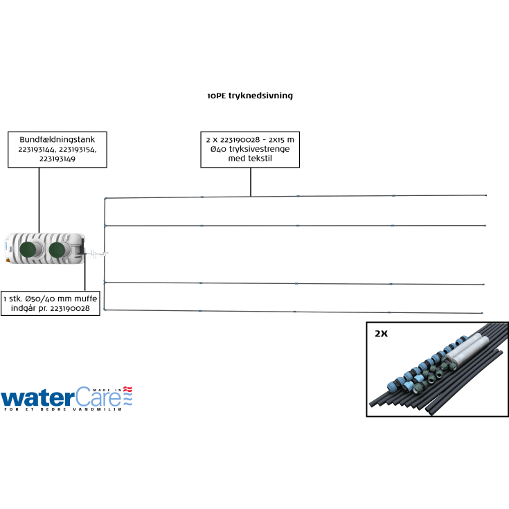 Watercare 3-kammertank 10PE, Grundfos pumpe, 4000 l