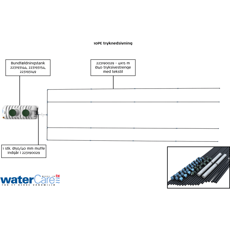 Watercare 3-kammertank 10PE, Grundfos pumpe, 4000 l