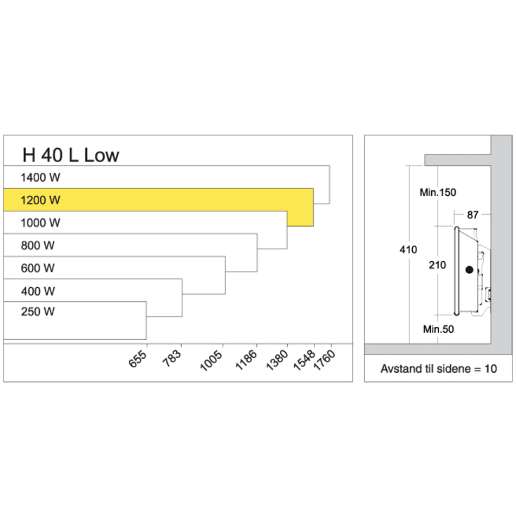 Glamox H40 L panelovn, 230V, 1200W, 15-19 m²