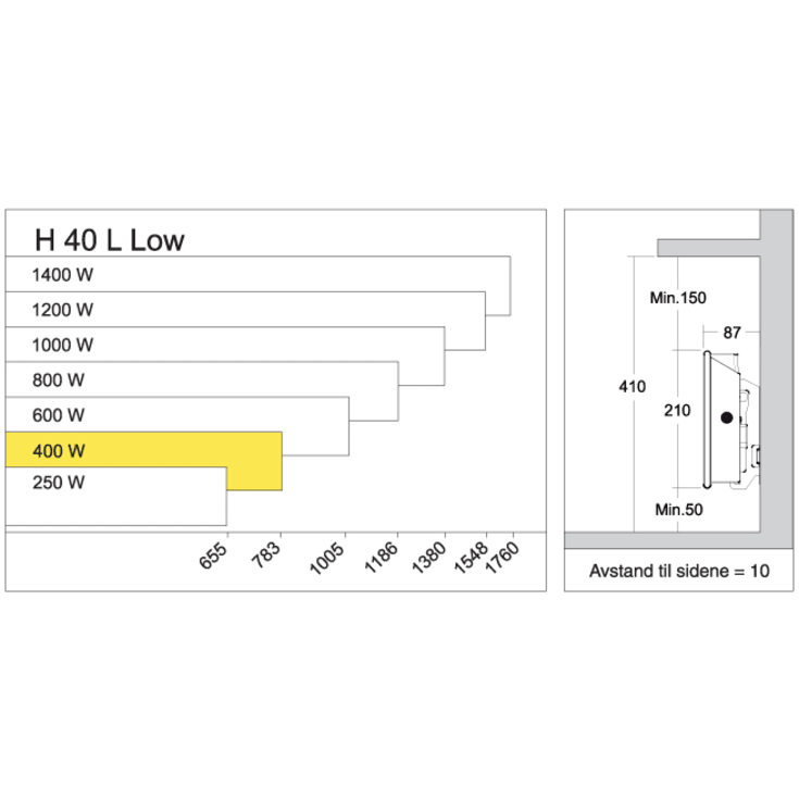 Glamox H40 L panelovn, 230V, 400W, 4-8 m²