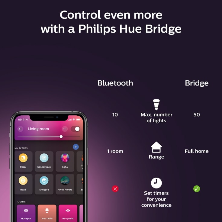 Philips Hue Centura indbygningsspot, sort, 3-pak