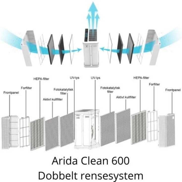 Arida Clean 600 luftrenser, appstyrt, 690 m³/time