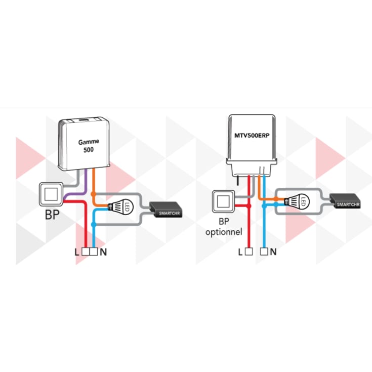 Yokis støjkondensator, smart home styring