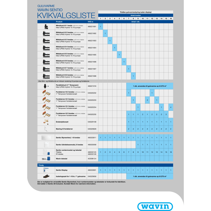 Wavin Midishunt gulvarmeshunt, 7 kredse