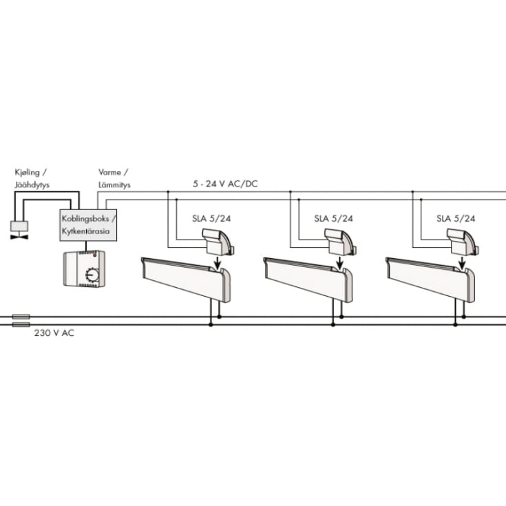 Glamox 3001 SLA 5/24 slavmodul